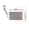 Radiateur chauffage