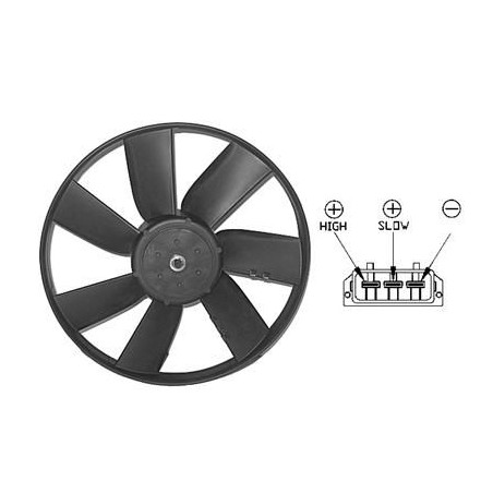 Moteur + hélice ventilateur